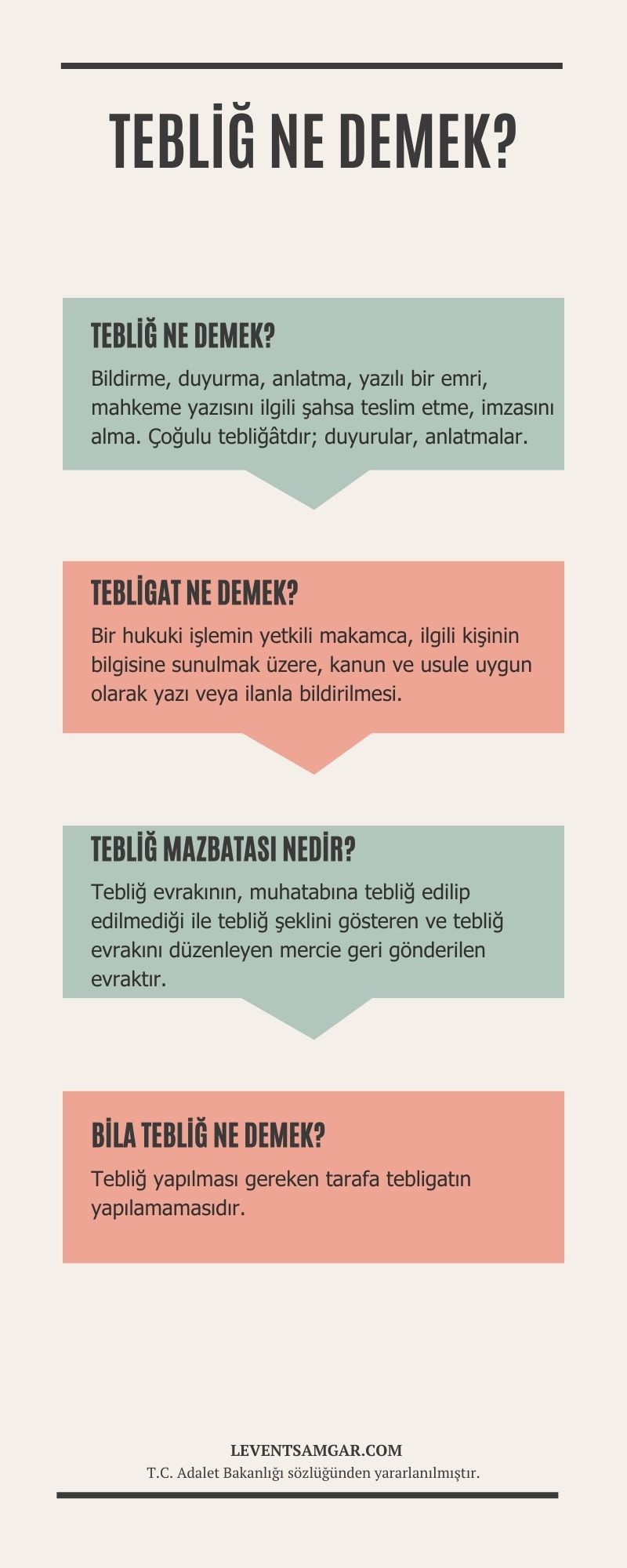 Tebliğ ve irşat ne demek?