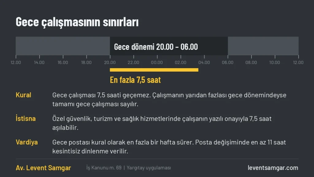 Havalimanında gece çalışmasının 7,5 saat sınırı ve istisnaları